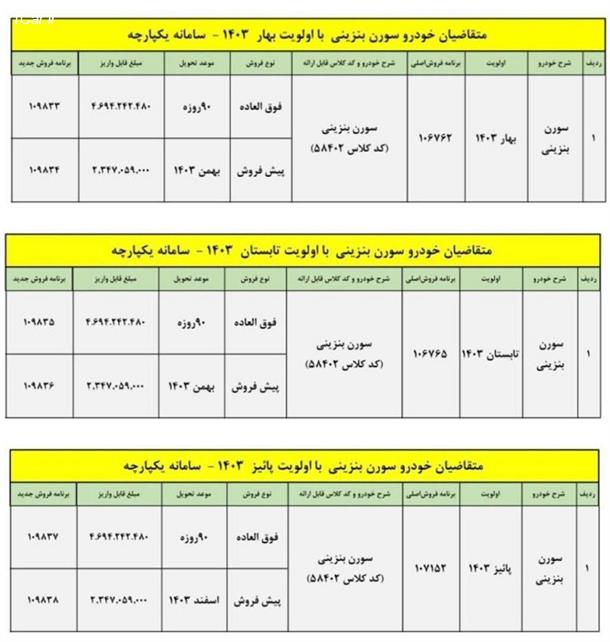 شرایط فروش سورن پلاس بنزینی (مرداد 1403)